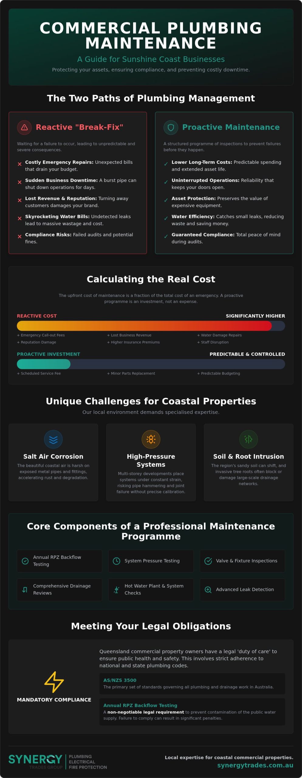 Commercial Plumbing Maintenance Sunshine Coast: The Ultimate Guide to Compliance and Reliability