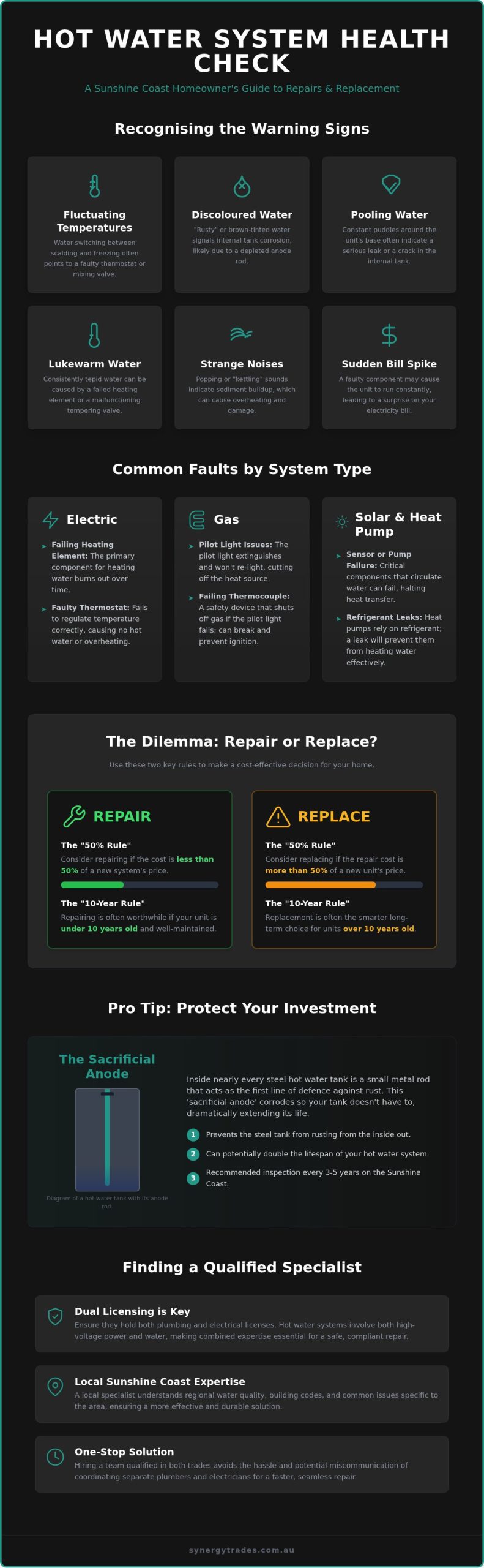 Hot Water System Repairs Sunshine Coast: The Homeowner’s 2026 Guide to Reliable Repairs