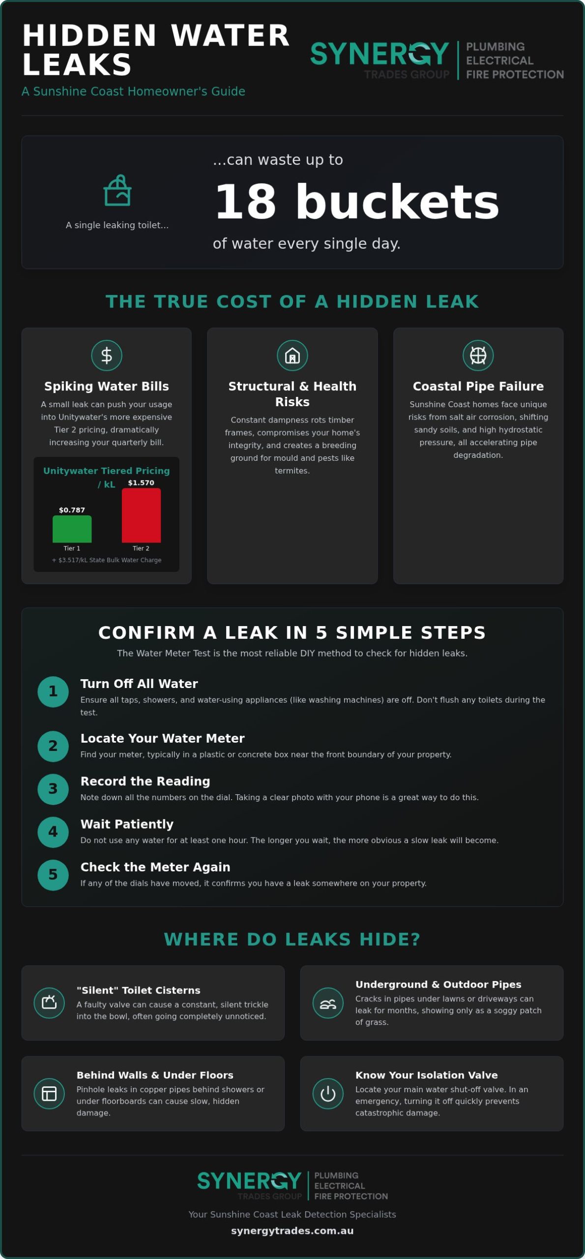 Water Leaking? The Ultimate Homeowner’s Guide to Detection and Repair on the Sunshine Coast