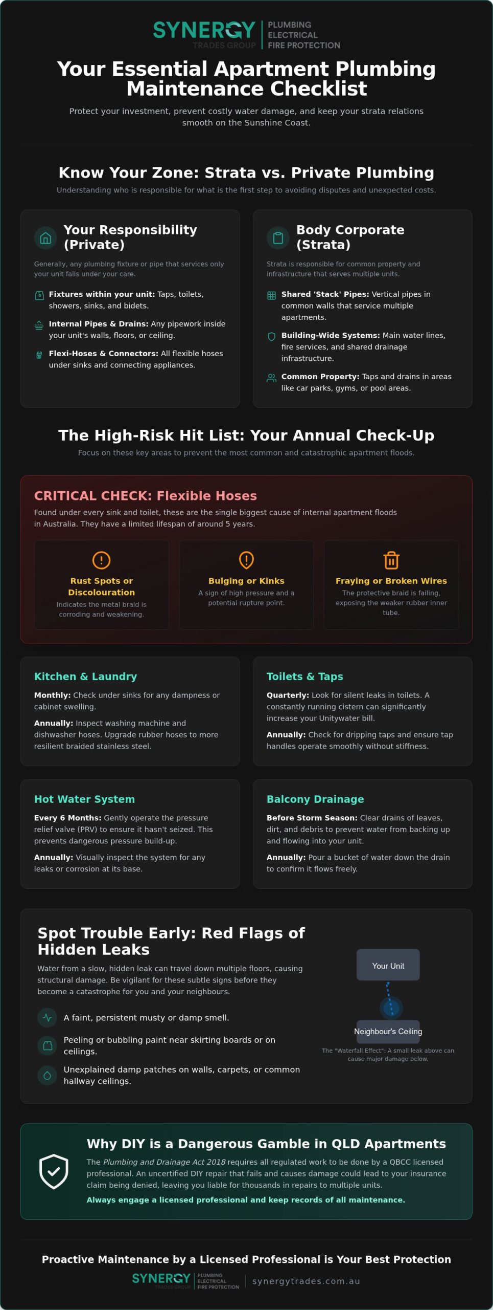 2026 Plumbing Maintenance Guide: Sunshine Coast Units