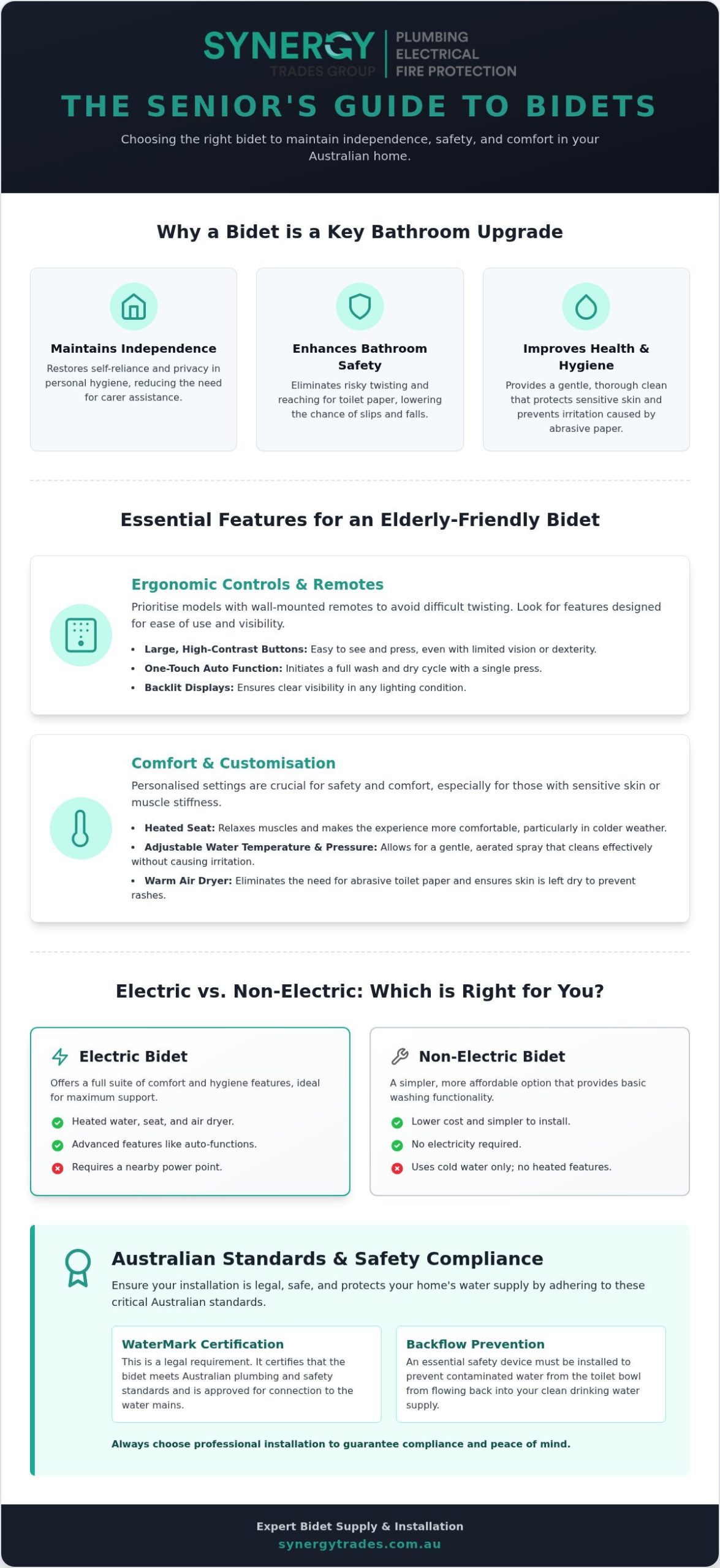 Best Bidet for Seniors Australia: 2026 Independence Guide