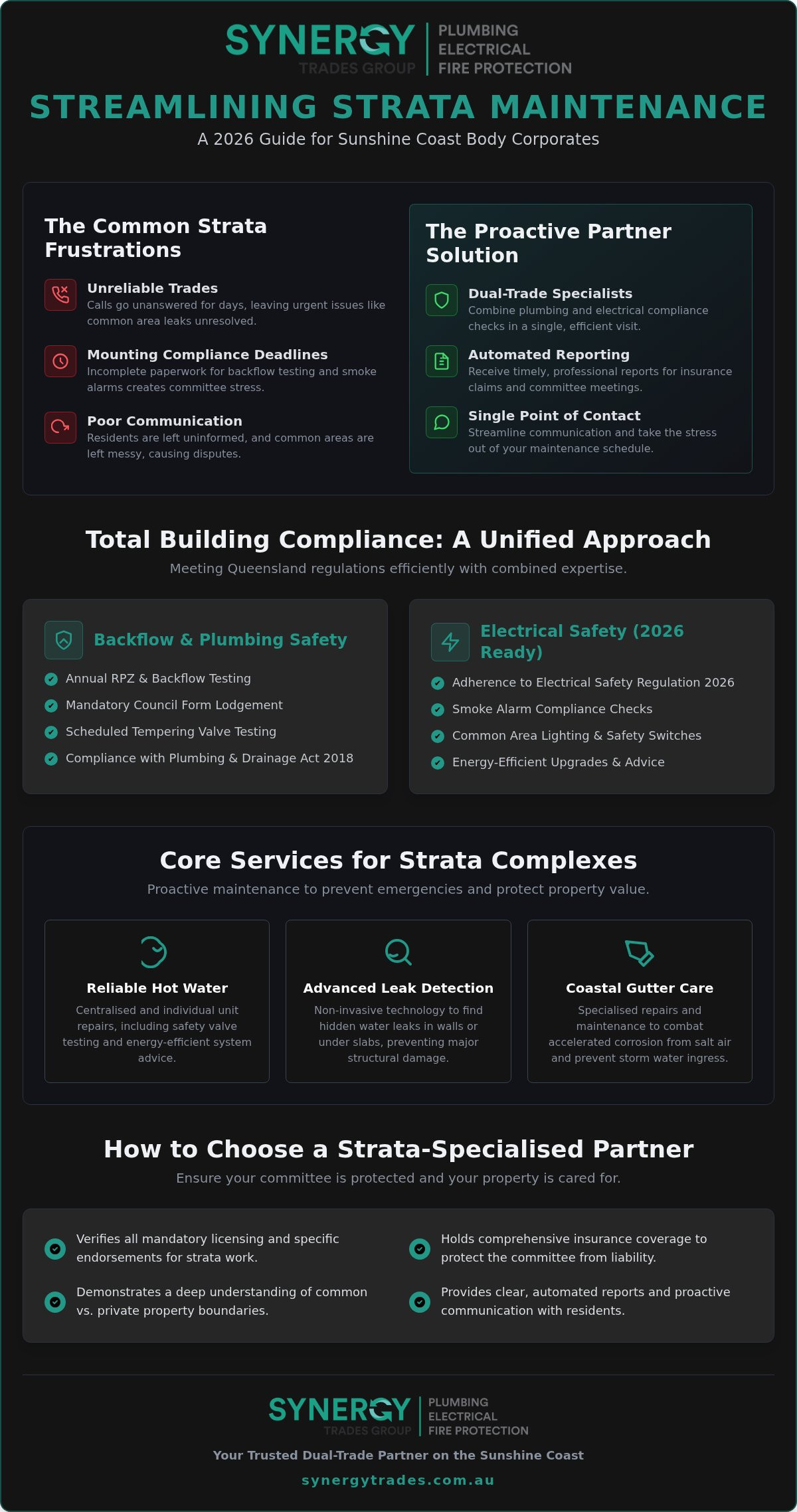 Body Corporate Plumbing Services Sunshine Coast: The 2026 Strata Maintenance Guide