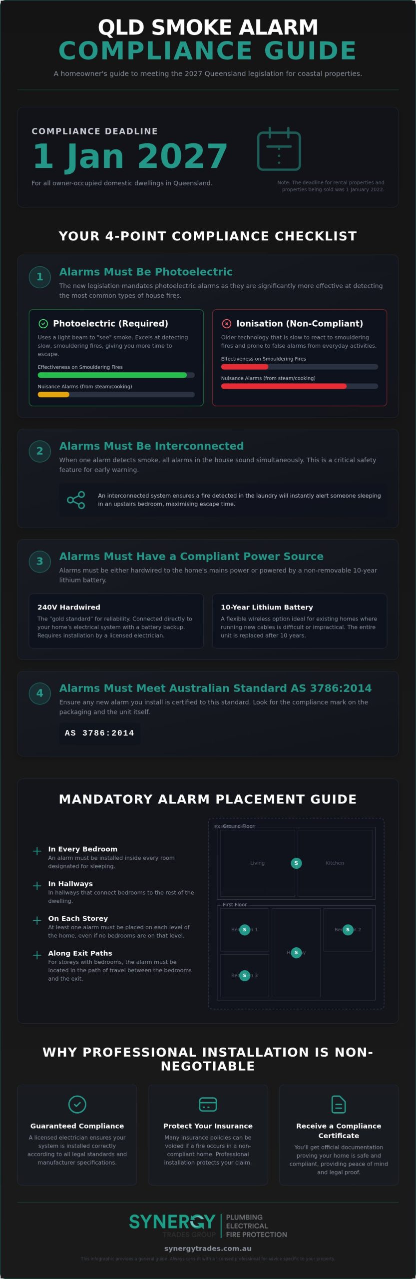 Coast Smoke Alarms: Your Guide to QLD 2027 Compliance on the Sunshine Coast