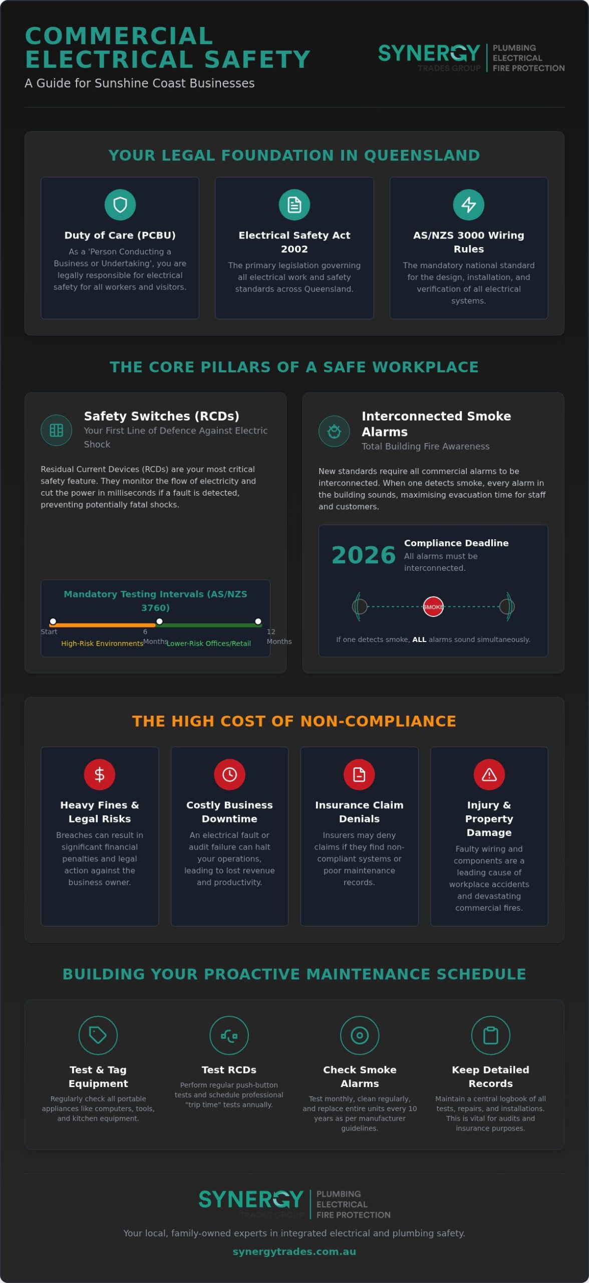 Commercial Electrical Safety Sunshine Coast: The 2026 Compliance Guide