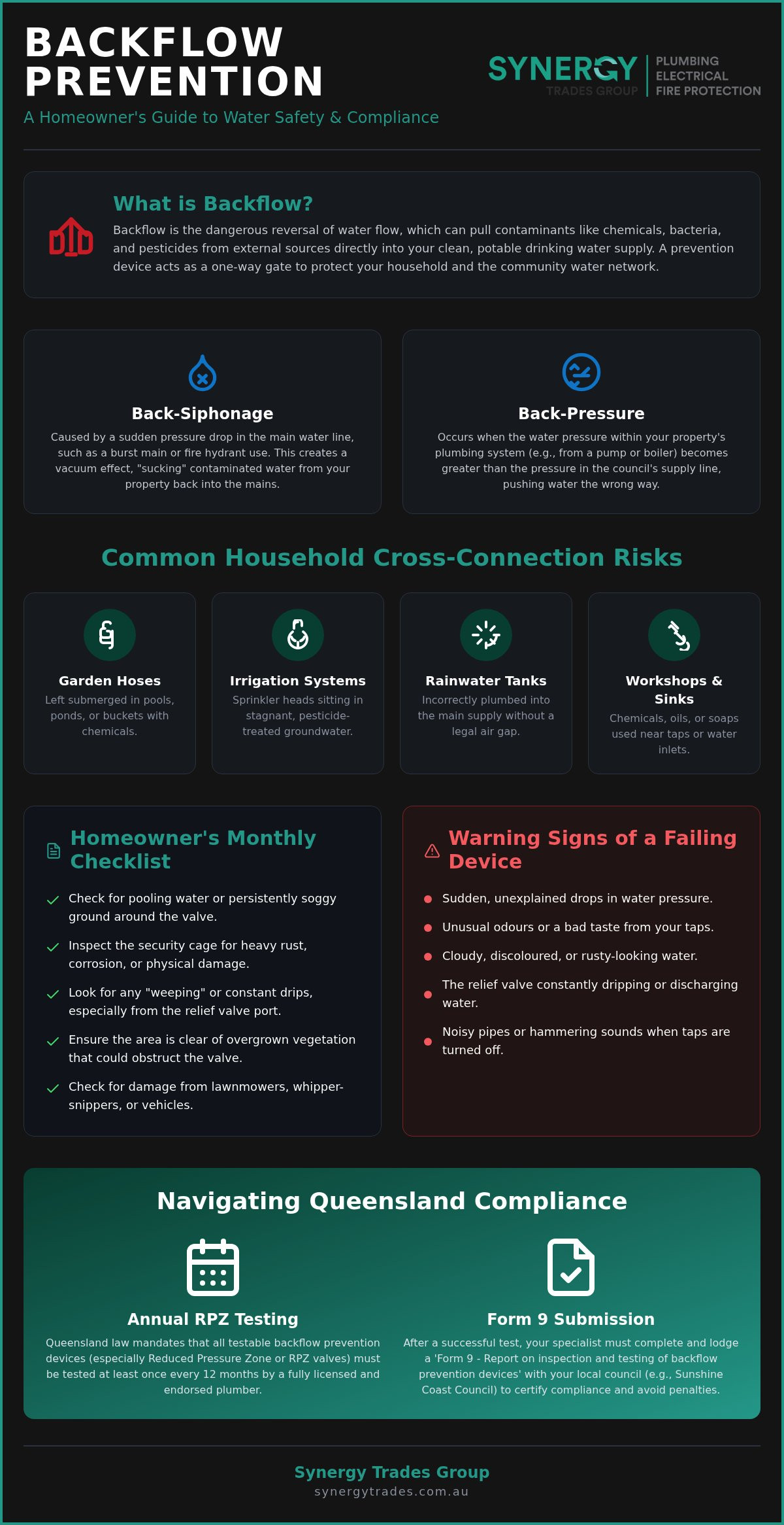 Essential Backflow Valve Maintenance Tips for Sunshine Coast Property Owners