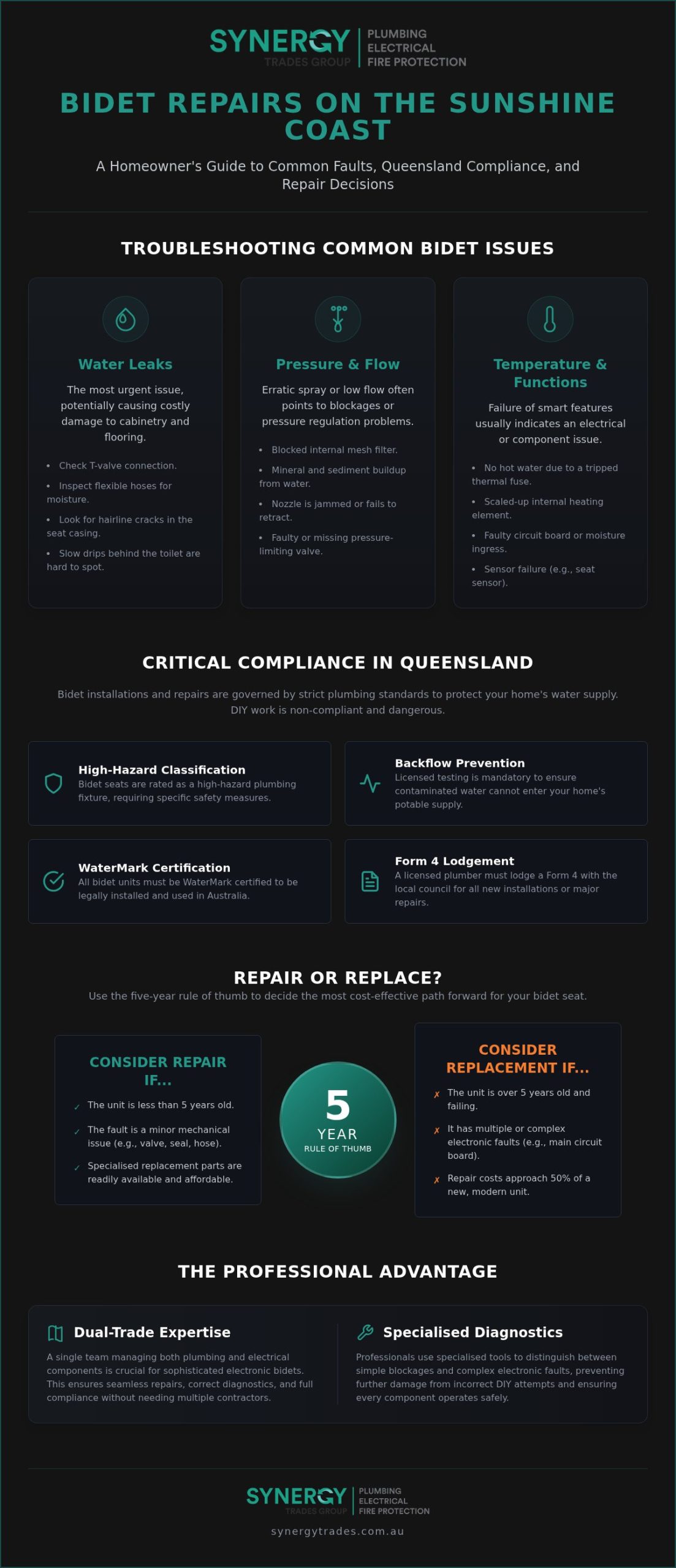 Expert Bidet Repairs Sunshine Coast: Troubleshooting & Professional Fixes