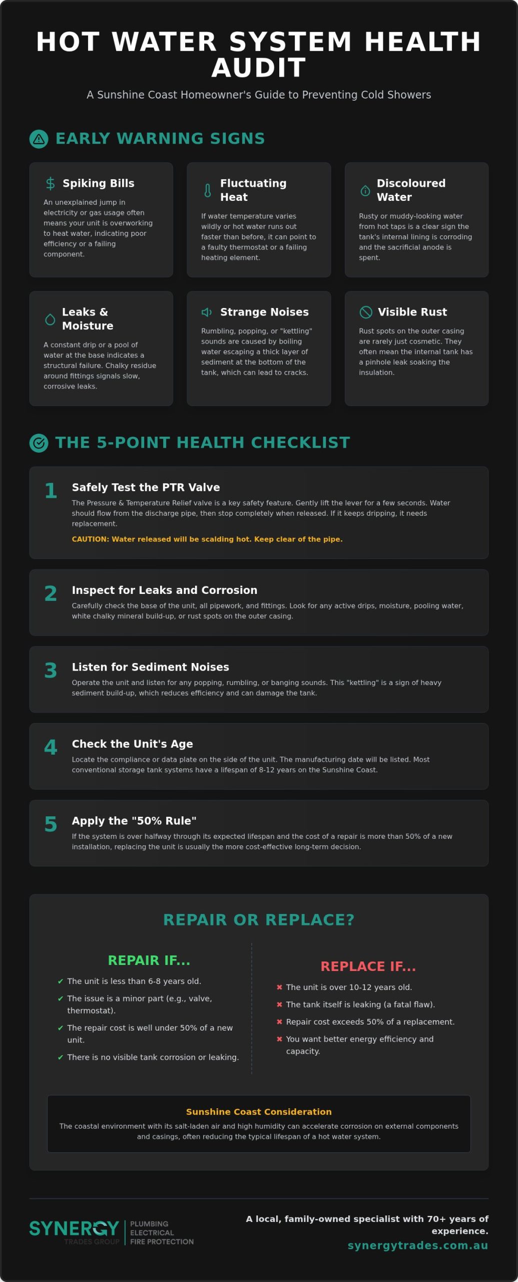 Is Your Hot Water System Failing? The Ultimate Sunshine Coast Homeowner Checklist