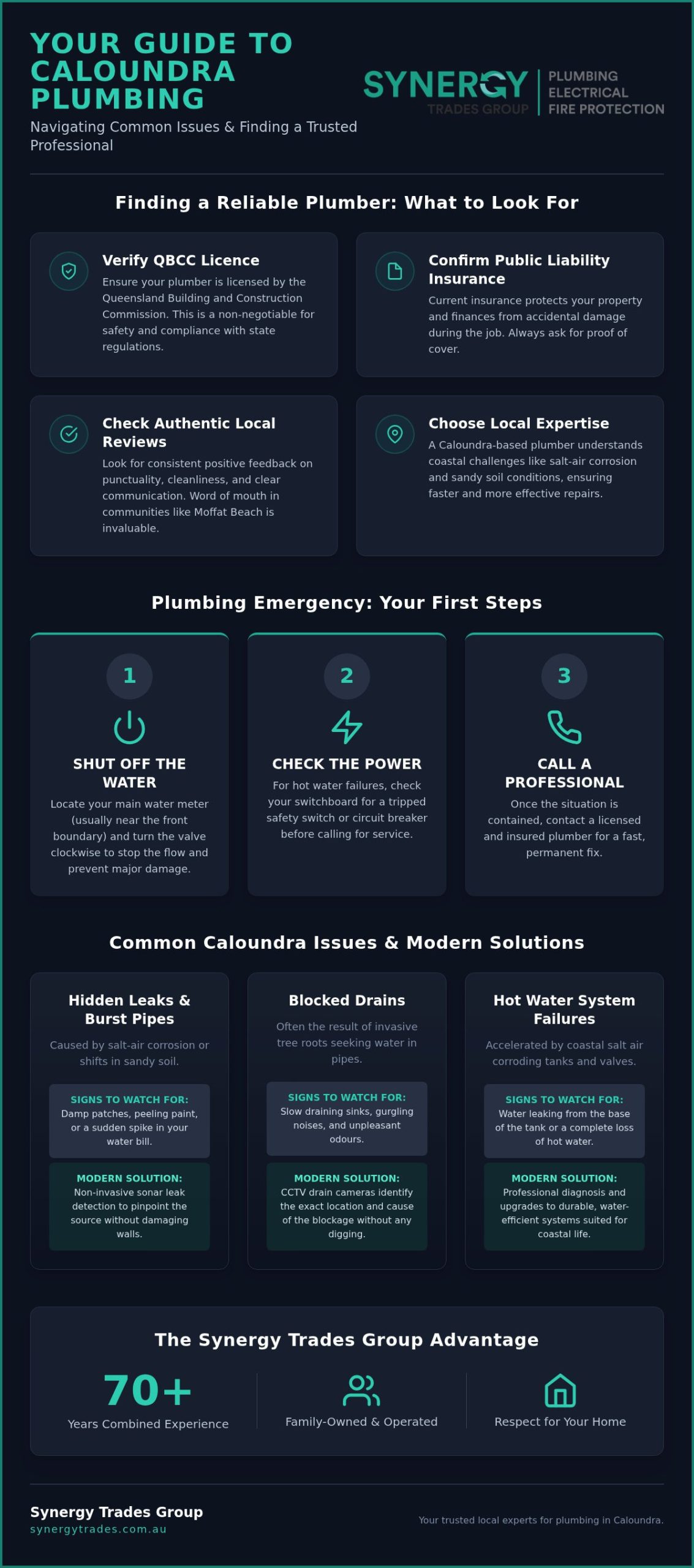 Plumber Caloundra: Your 2026 Local Guide to Reliable Plumbing Services