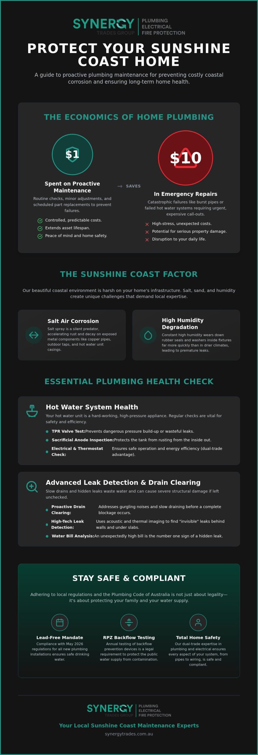 Plumbing Maintenance Sunshine Coast: The Homeowner’s Guide to Quality Service