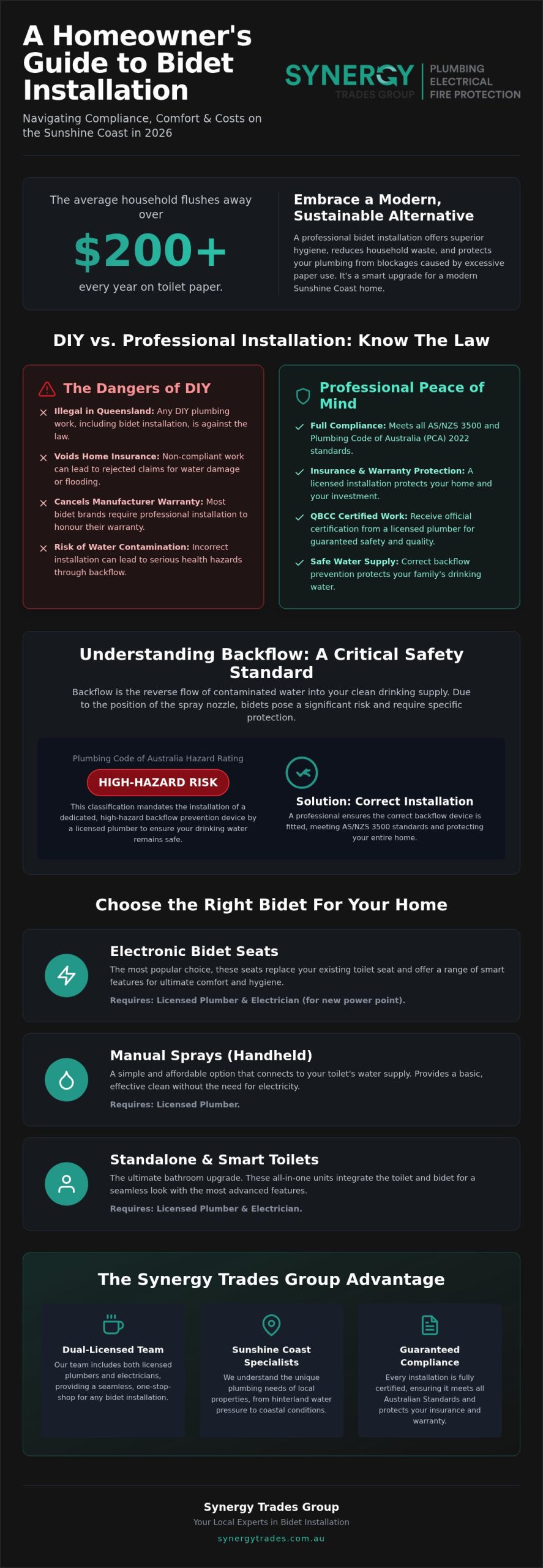 Professional Bidet Installation Sunshine Coast: The Complete 2026 Guide