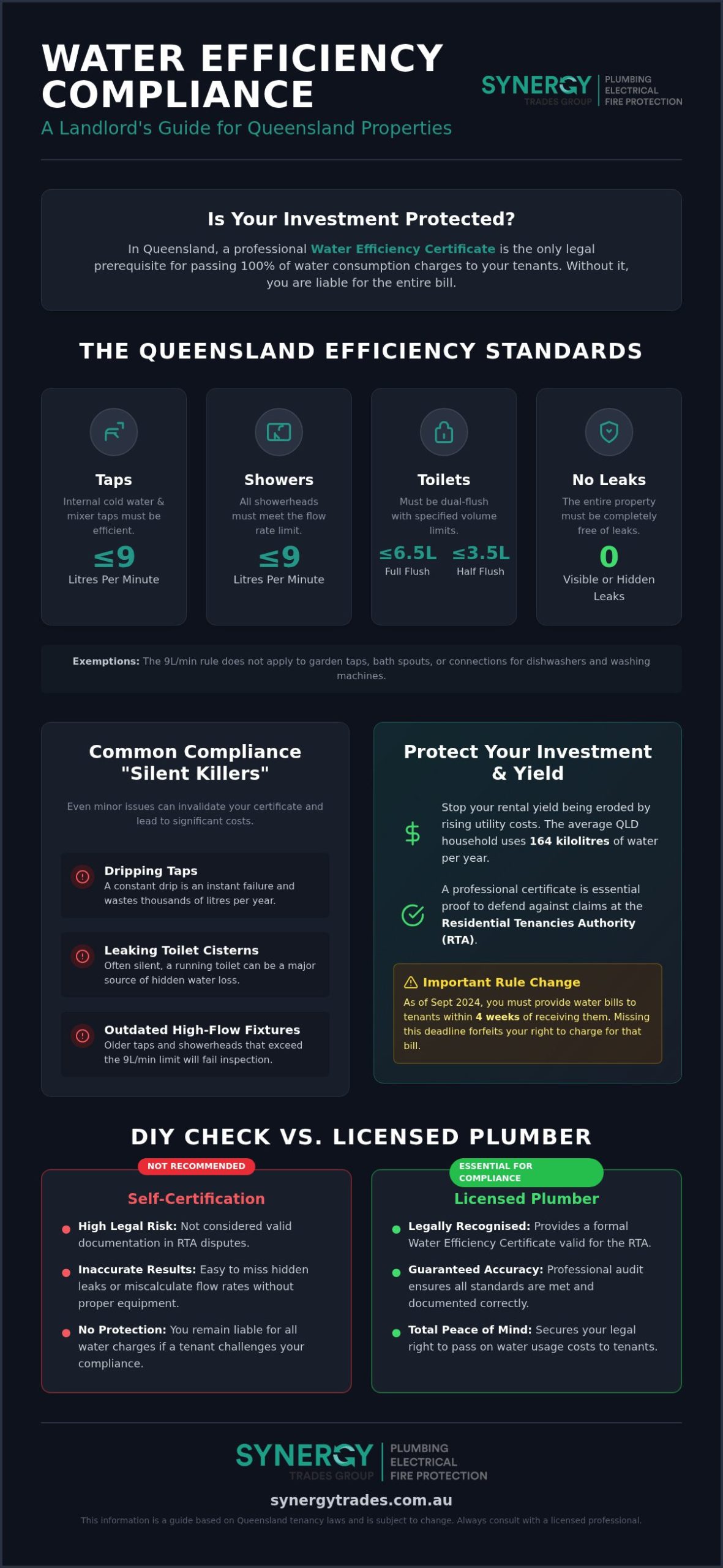 Property Management & Plumbing - Water Efficiency Certificates