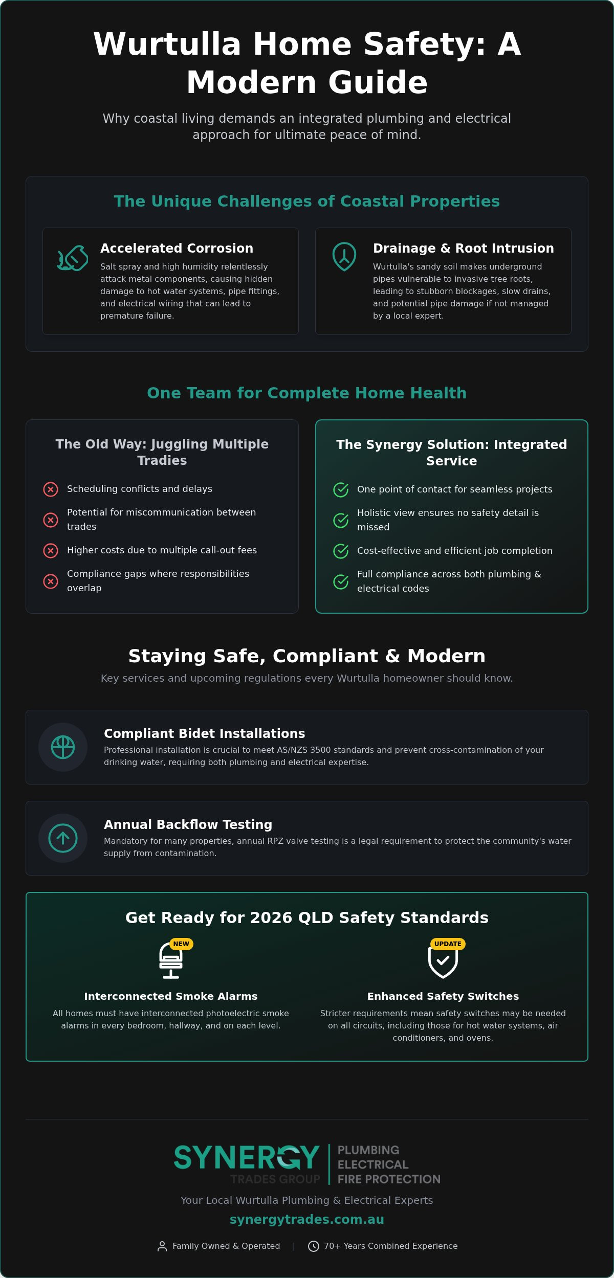 Reliable Wurtulla Plumber: Expert Plumbing & Electrical Solutions for 2026
