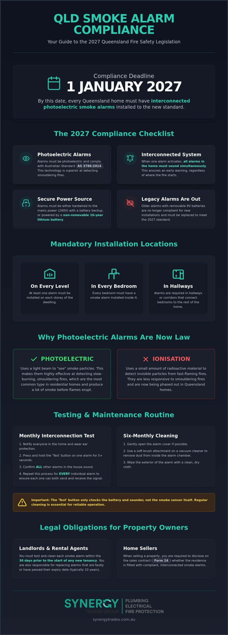 Smoke Alarm Testing Requirements QLD: The 2026 Homeowner’s Compliance Guide