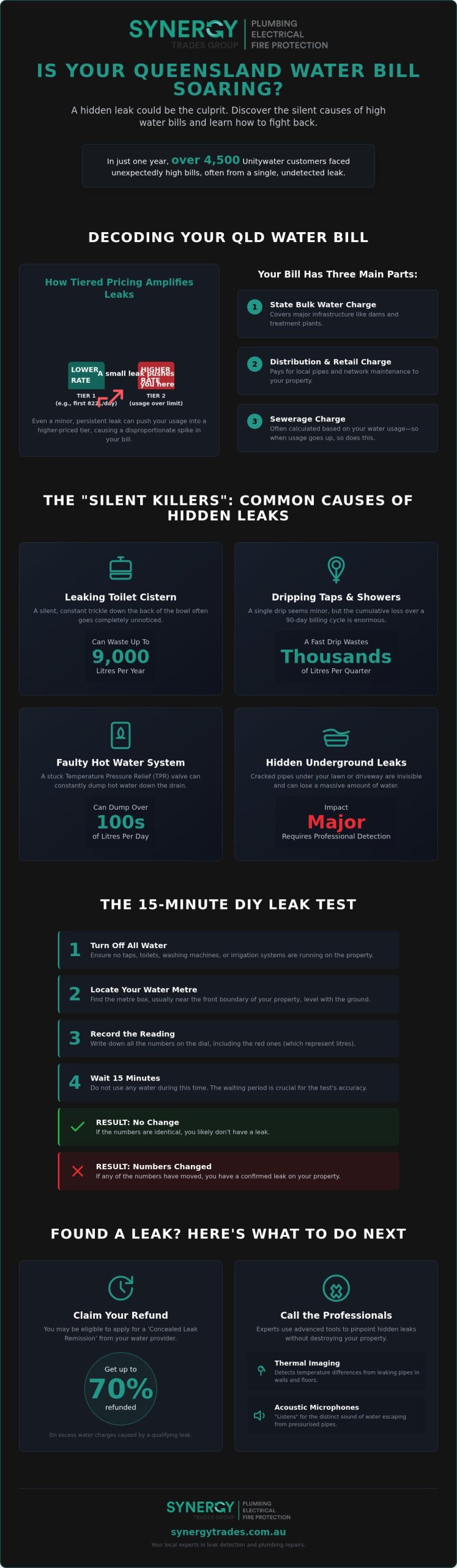 Common Causes of High Water Bills in QLD: A Homeowner’s Guide