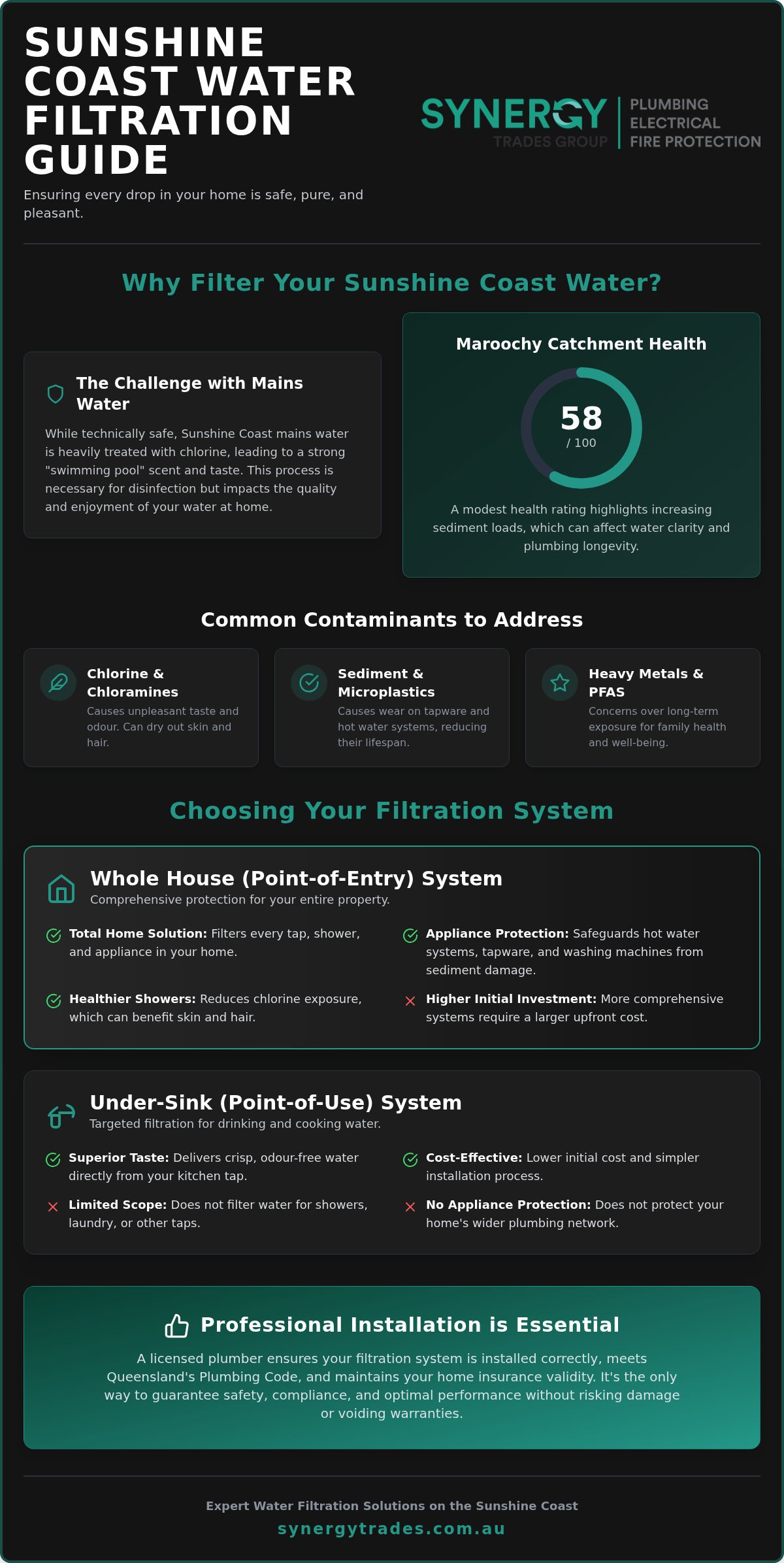 Water Filtration of house and drinking water