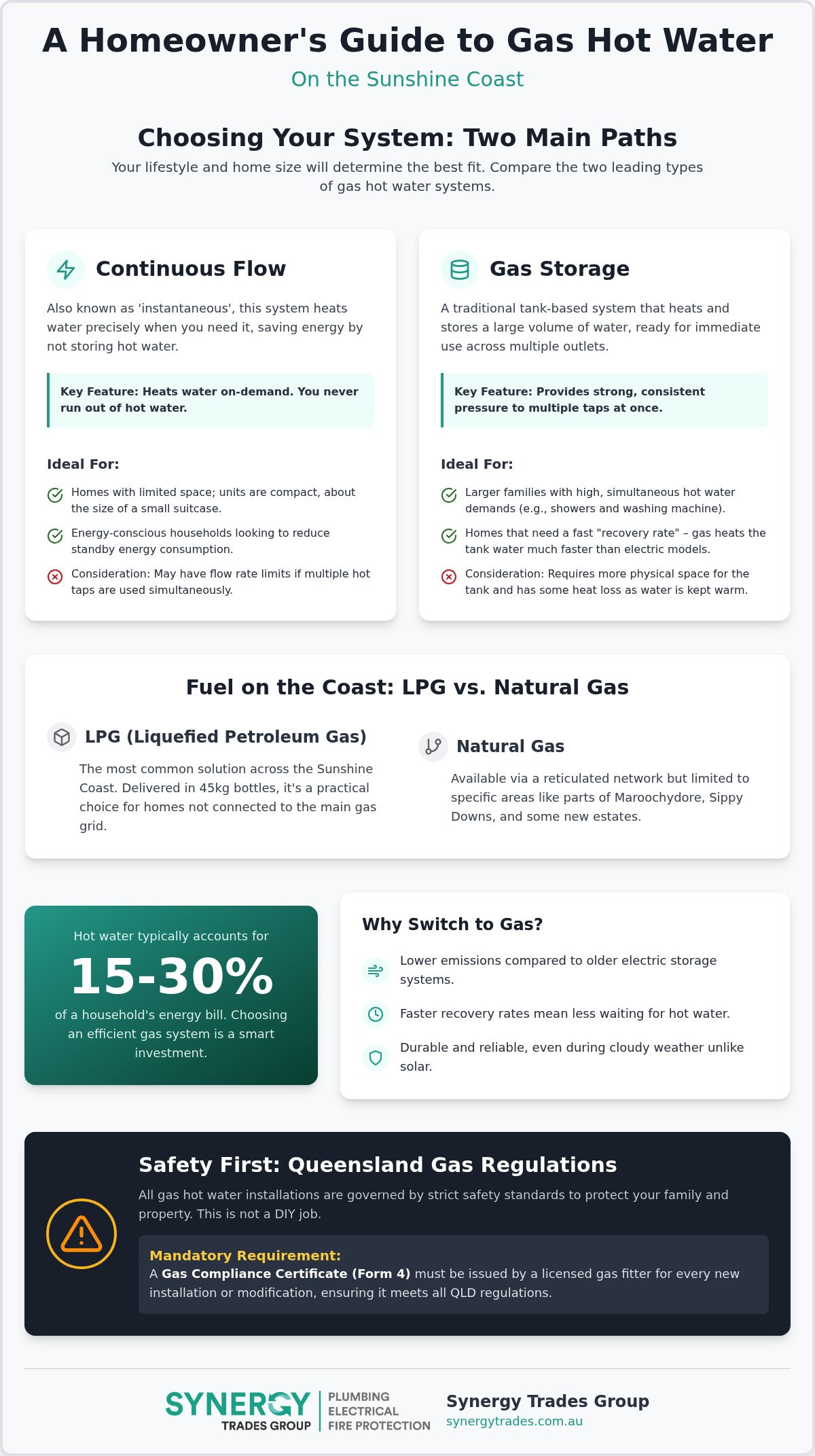 Gas Hot Water system installation & replacements - Sunshine Coast