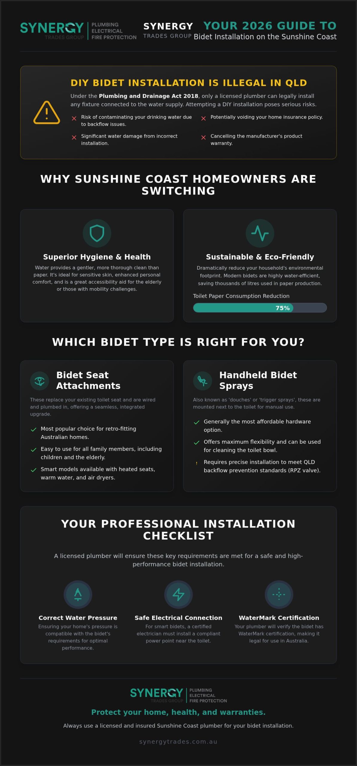 Bidet Installation Sunshine Coast: The Complete 2026 Homeowner’s Guide