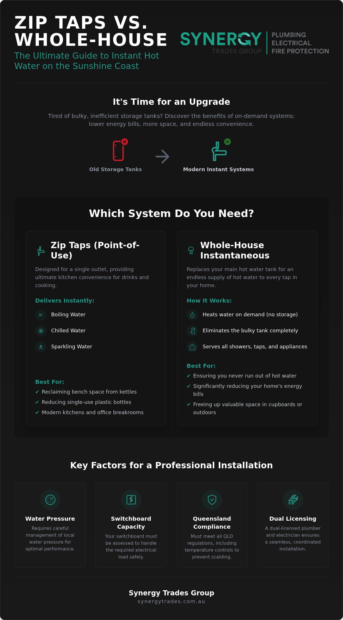 Zip Tap and instantaneous hot water installation