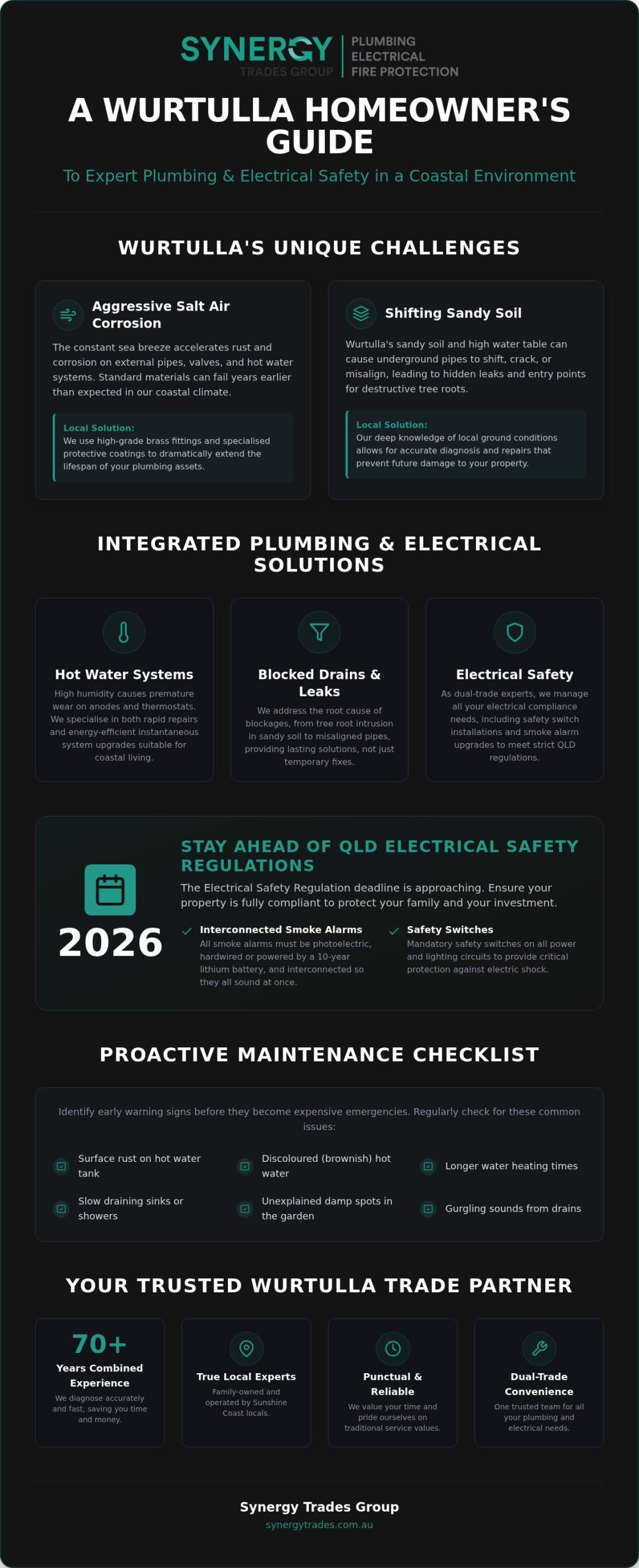 Expert Wurtulla Plumbing & Electrical: Reliable Local Solutions for 2026