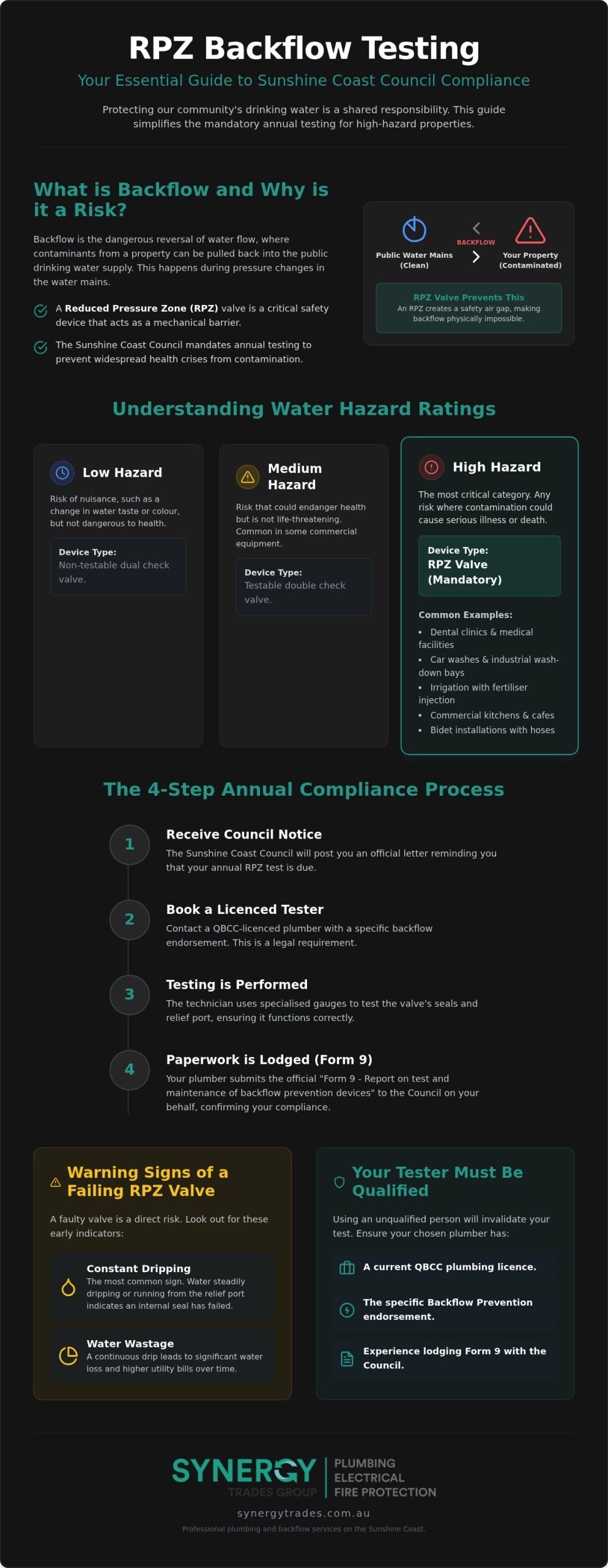 RPZ Backflow Testing Sunshine Coast: The 2026 Compliance & Safety Guide