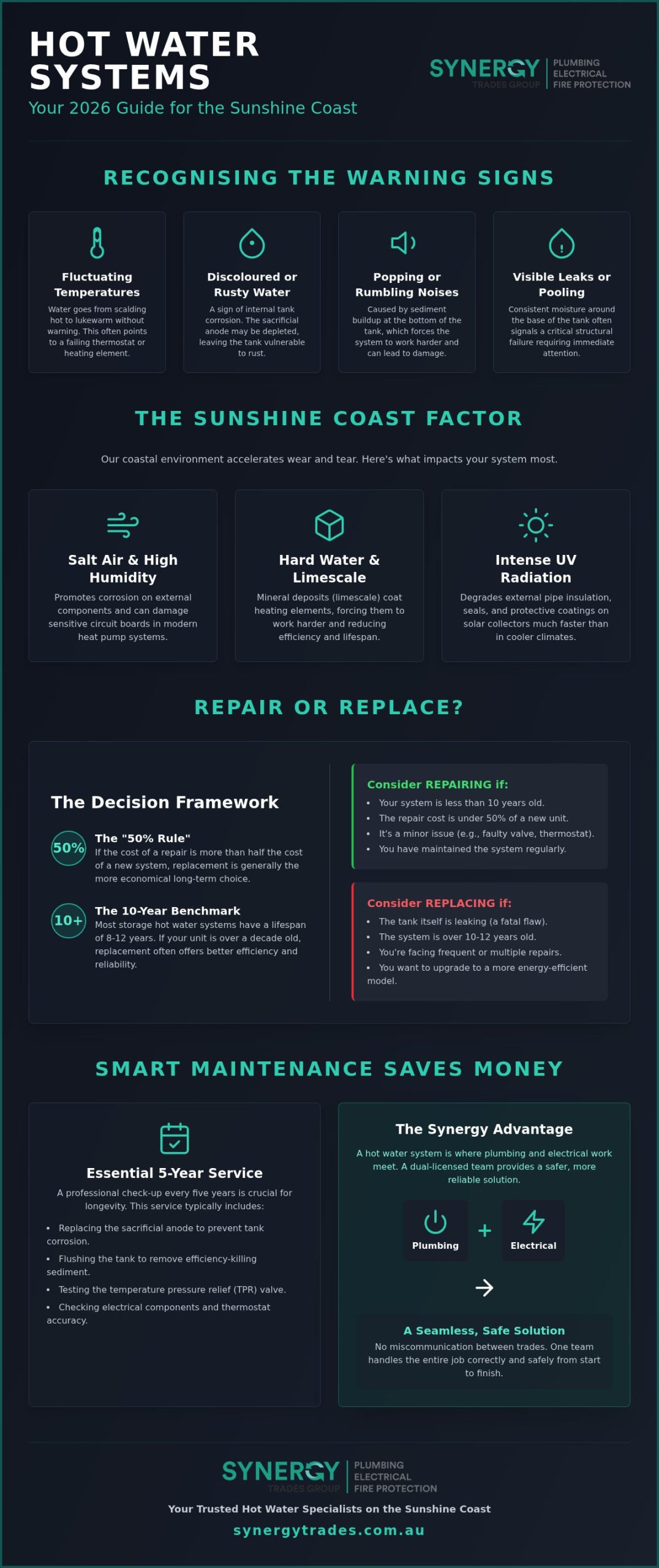Expert Hot Water Repairs Sunshine Coast: The 2026 Homeowner’s Guide