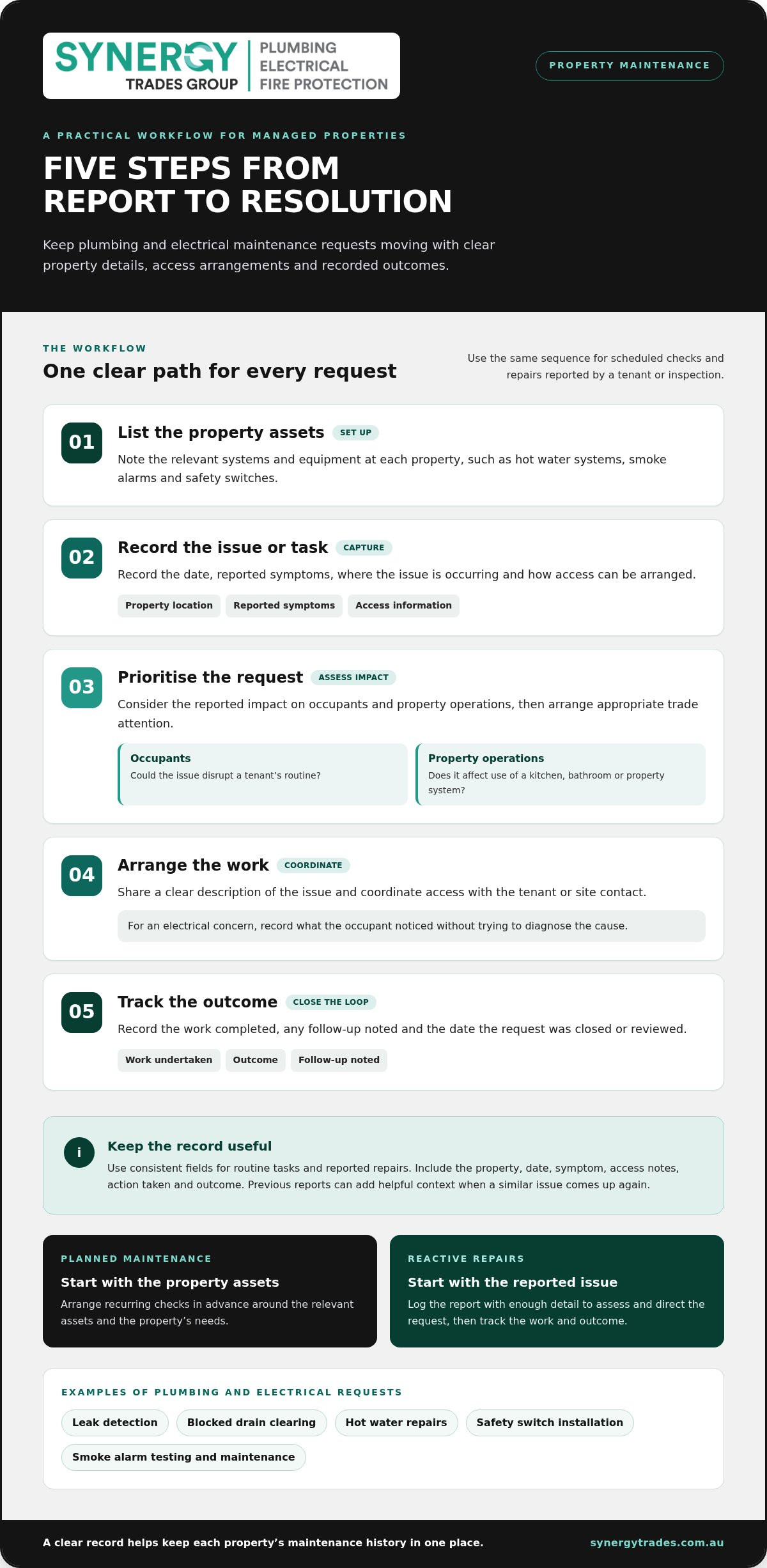 Plumbers & Electricians for Property Managers
