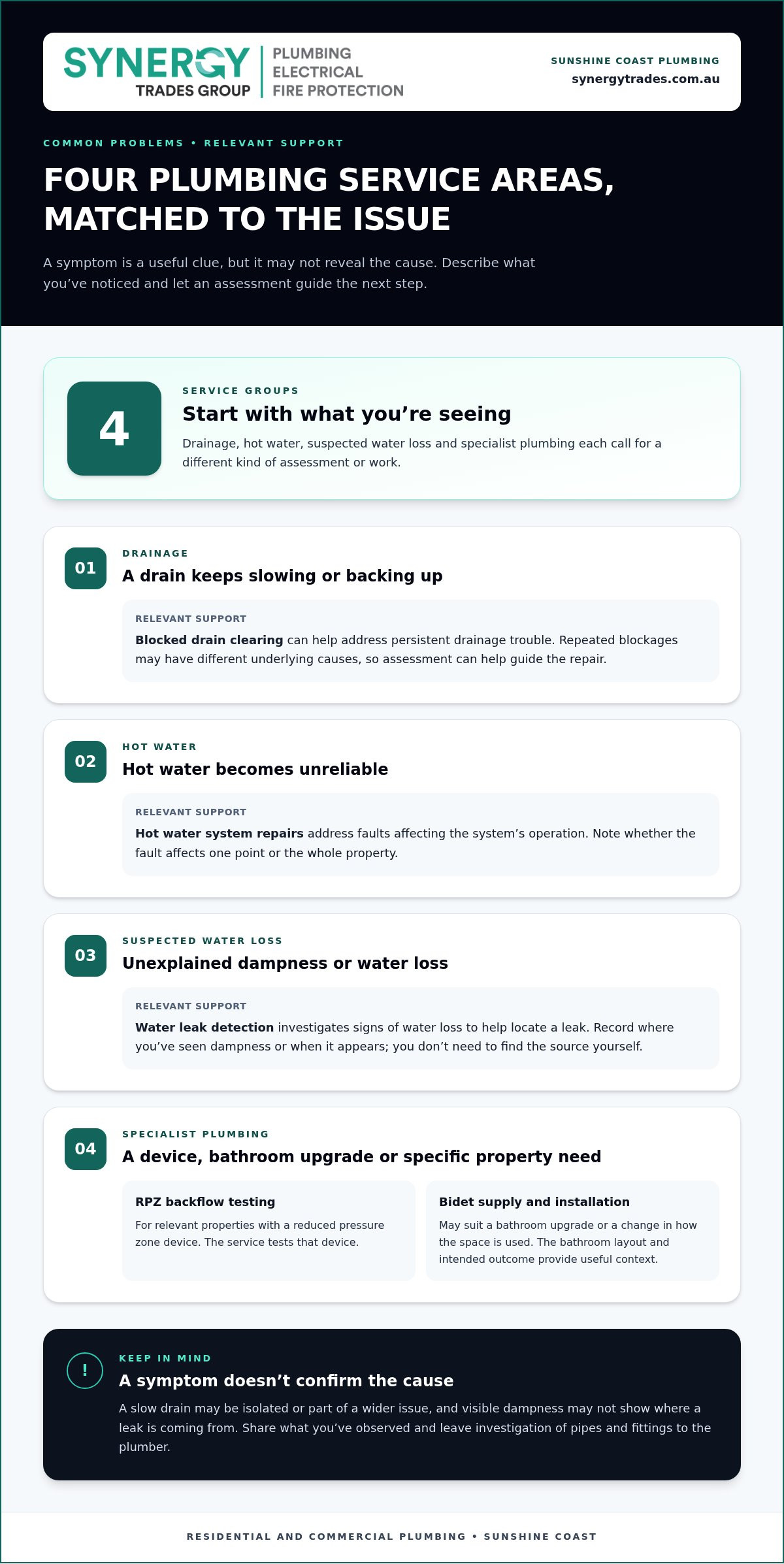 Plumbing Sunshine Coast